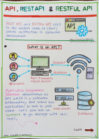 What is API_ RESTAPI and & RESTFUL API.pdf